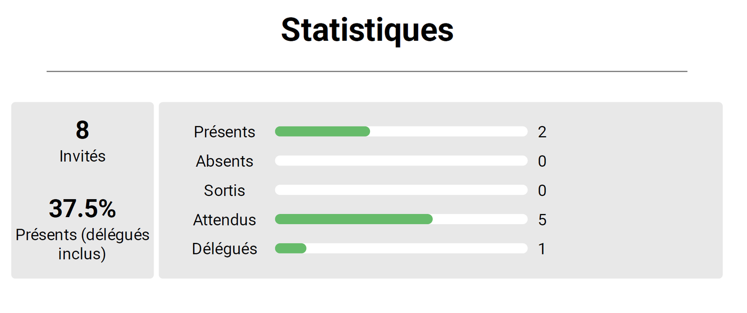 Président(e) de Fédération sportive, pourquoi passer au vote en ligne?